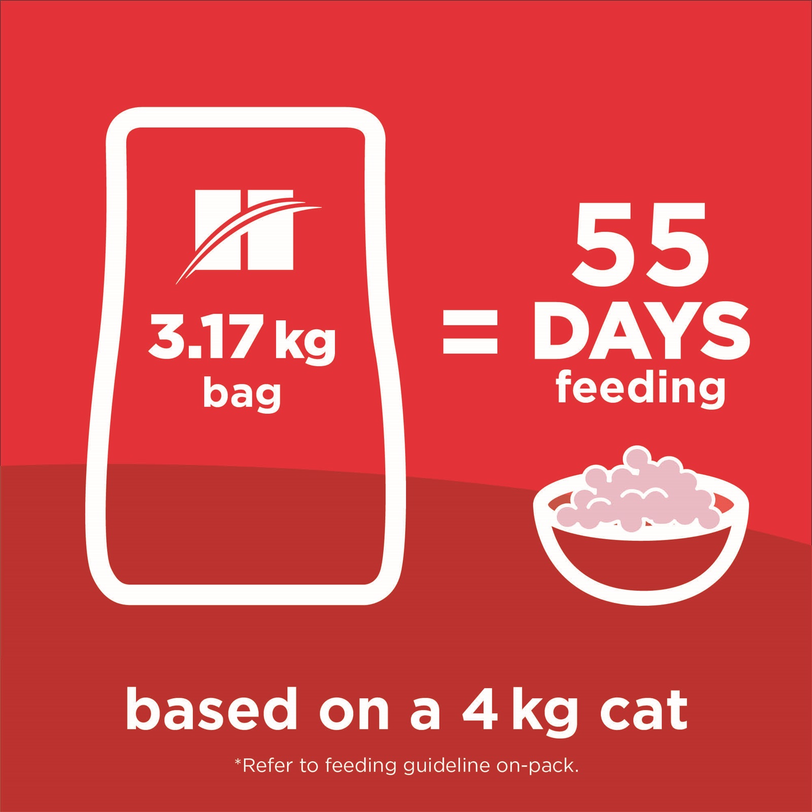 hill's science diet perfect weight cat food 3.17 kg