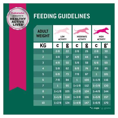 eukanuba small breed weight control