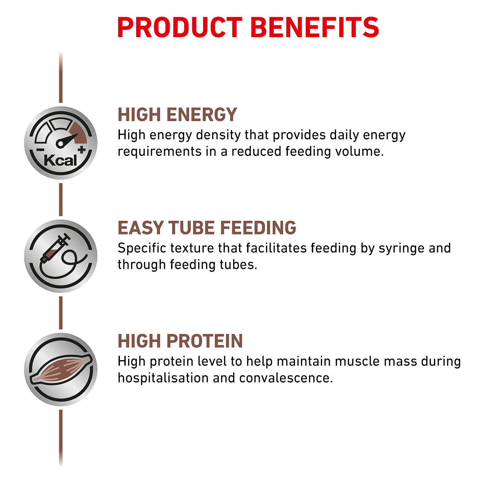 recovery veterinary diet