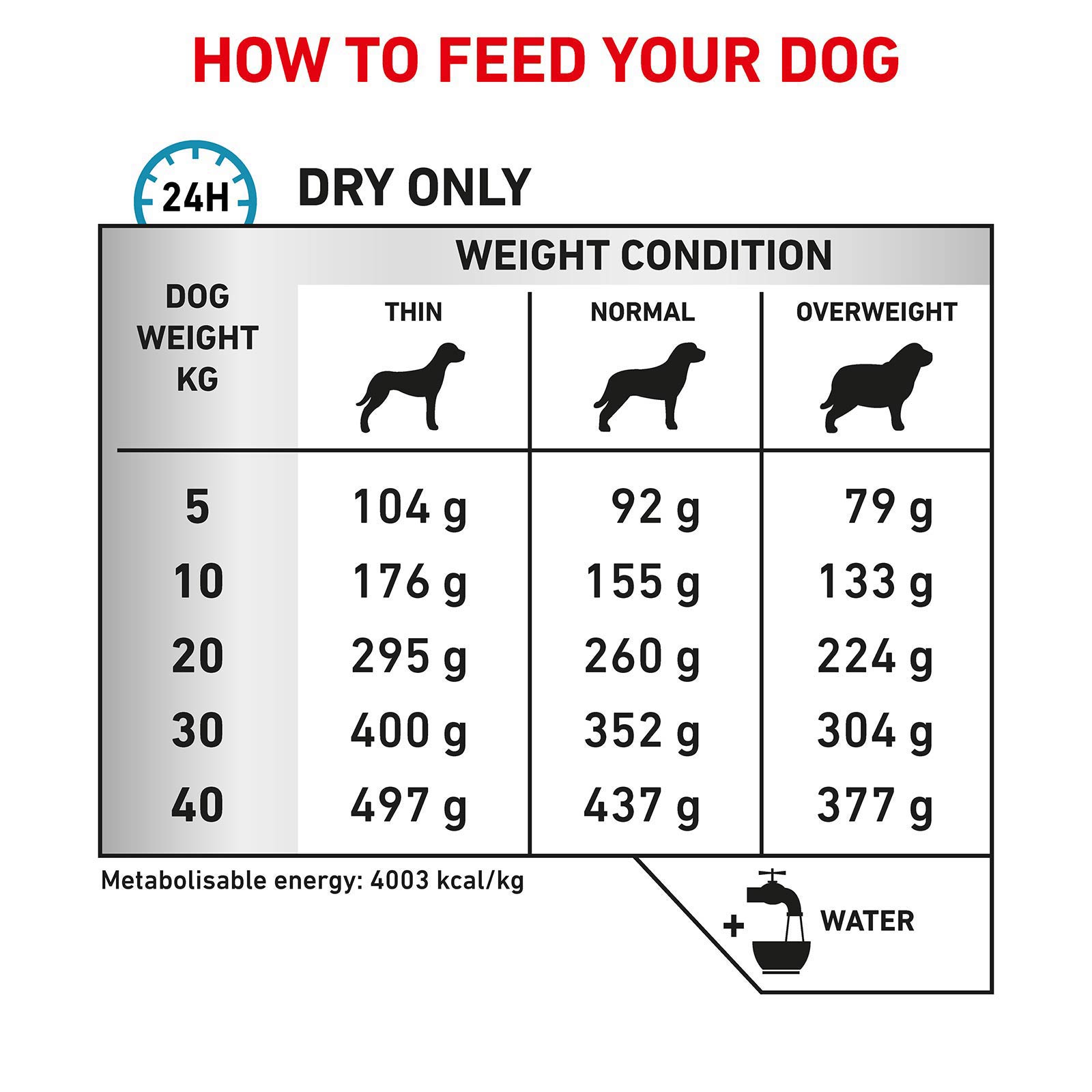 royal canin veterinary diets dog derma anallergenic