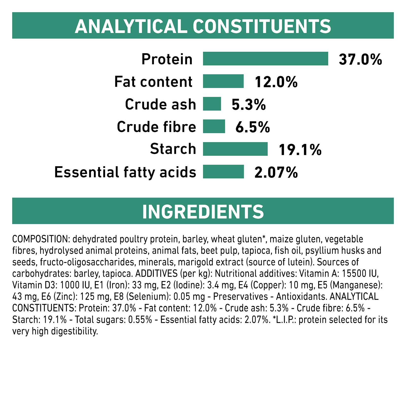 canine glycobalance dog food