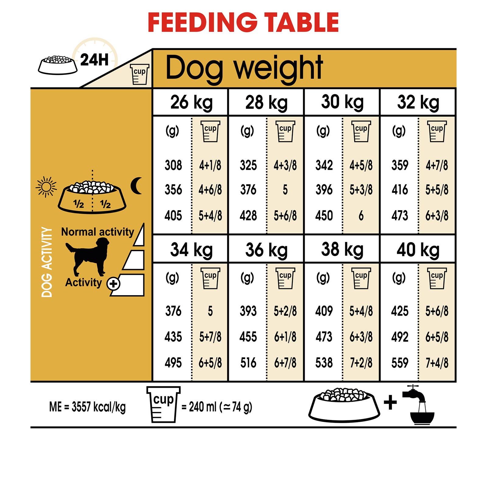 royal canin labrador 24kg