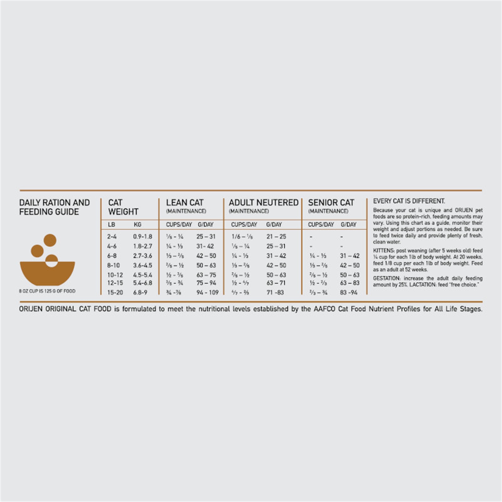 orijen sterilized cats