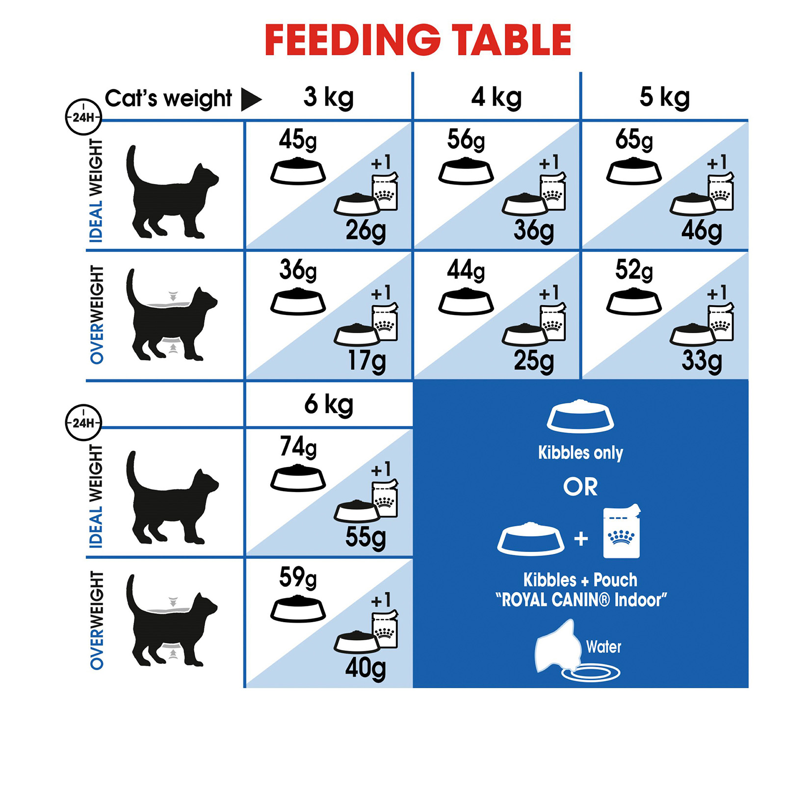 royal canin sterilised 2kg