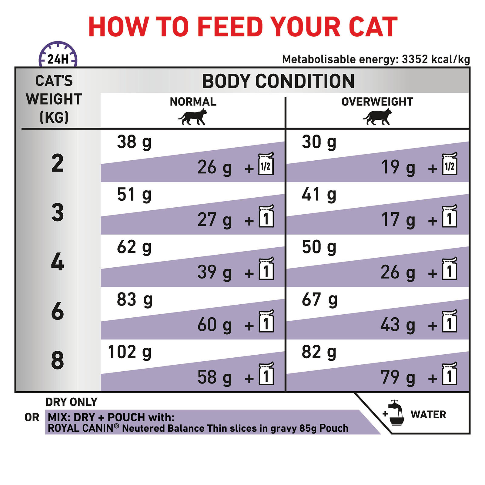 satiety balance